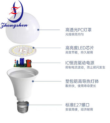 Guter Preis Hühnerfarm-Ausrüstung Verdunkelbare Globuslampe IP69 Wasserdicht für Viehzucht Online